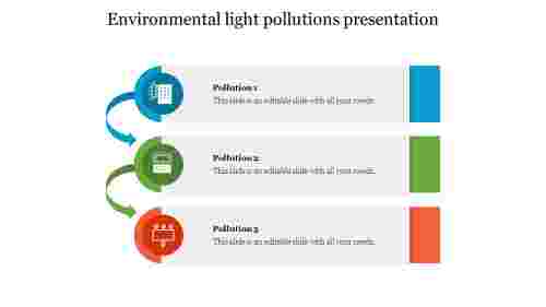 Environmental light pollutions presentation